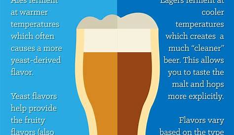What makes a lager a lager?