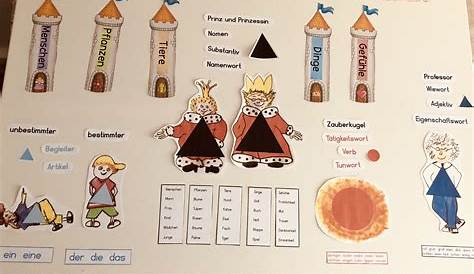 montessori konjunktion Montessori, Pie Chart, Homeschooling, Kids House