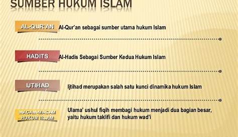3 Sumber Sumber Hukum Islam Yang Wajib Kita Pahami Dan Ketahui | Pondok