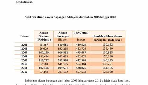 PENYEDIAAN LAPORAN EKONOMI TAHUNAN MUKA SURAT : …E)-01.pdf · PENYEDIAAN