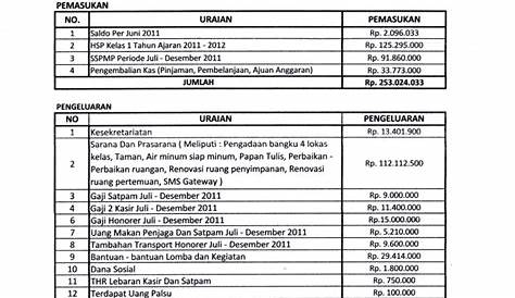 Laporan Keuangan Sekolah Swasta Excel | Nutrition De La Forceadds