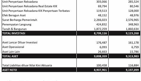 IDX Investor: ADES - Analisis Laporan Keuangan Q1 2018