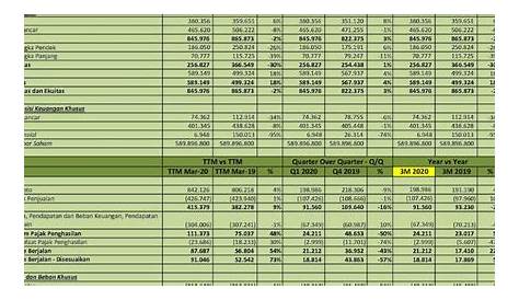 IDX Investor: ADES - Analisis Laporan Keuangan Q4 2016