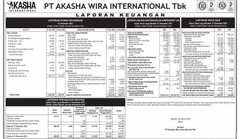 Laporan Keuangan DPLK 2021 | PT. Asuransi Jiwasraya (Persero)