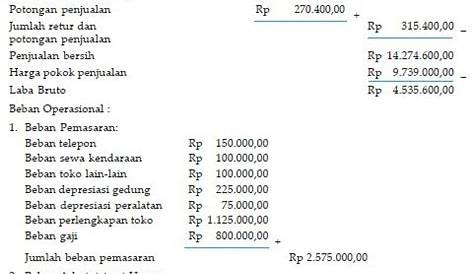 Laporan Keuangan Perusahaan Dagang - Homecare24