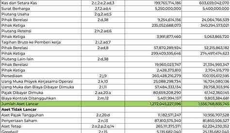Download Laporan Keuangan Perusahaan Jasa Konstruksi Excel - olporcaddy