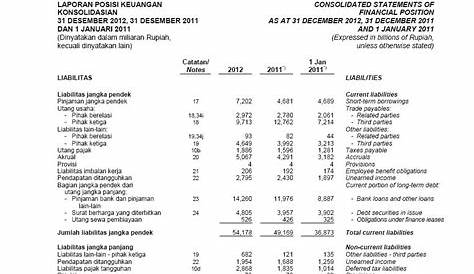 Makalah analisa laporan keuangan pemerintah tahun 2009-2014