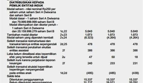 Contoh Surat Lamaran Kerja PT Wings Food Terbaru Tahun 2023, Unduh