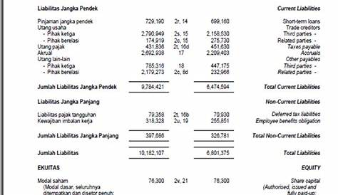 Laporan Tahunan Unilever 2019 | My Skripsi