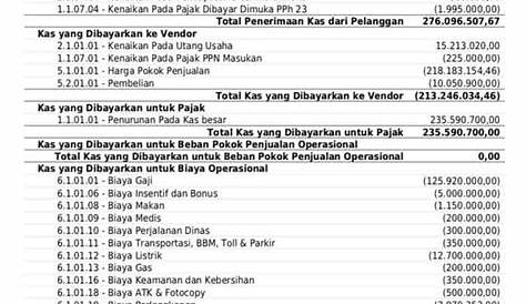 Contoh Laporan Keuangan Perusahaan Dagang Sederhana - Homecare24