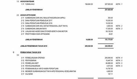 Contoh Laporan Kewangan Program Sekolah - Laporan Kewangan Pibg Sttj