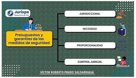 Tecnología e Informática - Grado 8: Normas de Seguridad