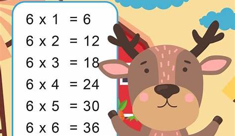 Tablas de multiplicar para niños de primaria