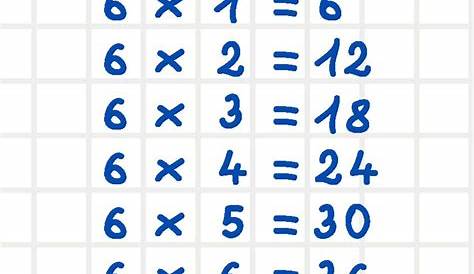 Hojas para repasar las tablas de multiplicar (6) – Imagenes Educativas