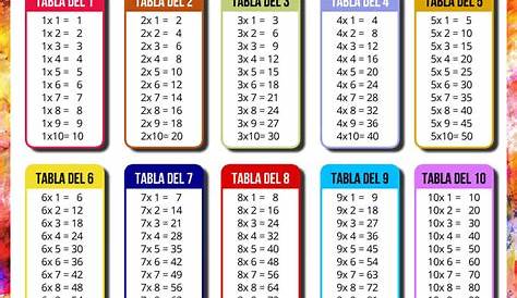 La tabla del 1 - ABC Fichas