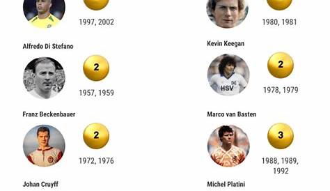 10 deserving Ballon d'Or winners of the last decade if players were