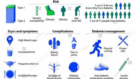 540+ Diabetes Melitus Tipe 1 Ilustrasi Foto Stok, Potret, & Gambar