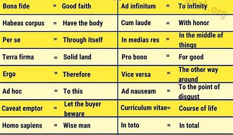ENGLISH WORDS FROM LATIN • American Institute for English Proficiency