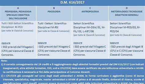 Diploma Accademico Di Primo Livello ? Una Laurea - lawariyah