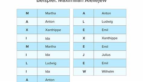 Das deutsche Alphabet, un abrebocas para entrar a esta cultura - El