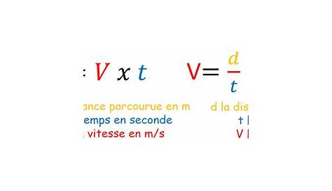 Calculer vitesse - Maelynn.fr