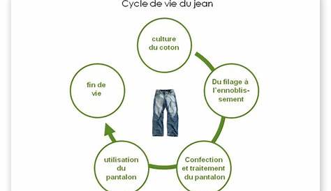 Cycle de vie d'un jean by Carole BOISSEY