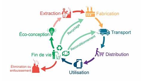 Le cycle de vie d’un objet technique - Playhooky