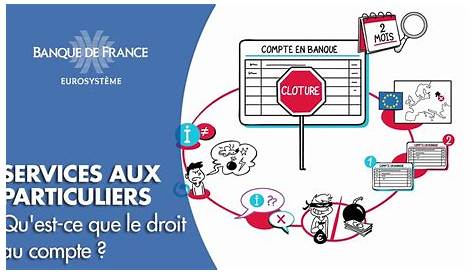 Droit au compte : que faire en cas de refus ? – 01 banque en ligne