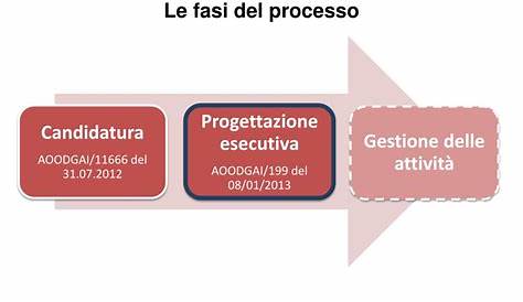 È il momento per ridefinire il processo di "sviluppo nuovo prodotto