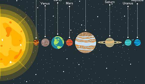 Le système solaire | Systeme solaire, Solaire, Les éclipses