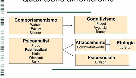 maeroby: MAPPE PSICOLOGIA DELLO SVILUPPO