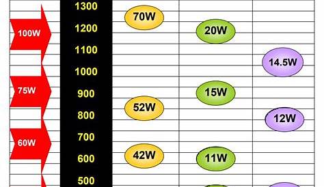 Led Light Bar Lumens Chart How To Determine How Many You'll Need To Properly