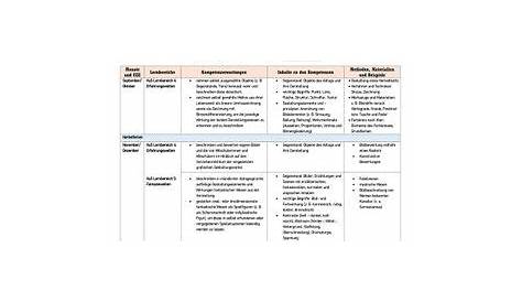 Lehrplan 5te Klassen