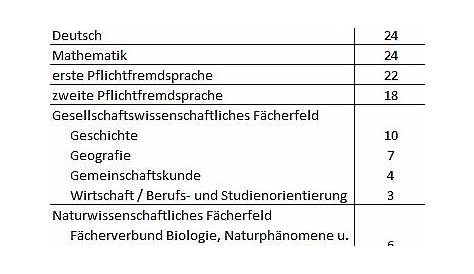 Lehrplan mathematik grundschule nrw | LehrplanPLUS. 2020-02-24