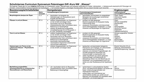 Lehrplan Biologie Diff-Kurs