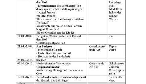 Lehrplan Deutsch Klasse 4