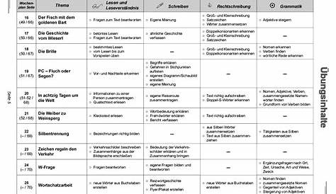 Lehrplan Deutsch B&E 3Lj.pdf - Grundbildung