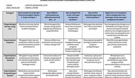 (DOC) Format 1: Evaluasi Diri Guru untuk Rencana Pengembangan