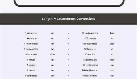 Length Conversion Chart in PDF - Download | Template.net