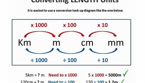 customary units for length chart | customary units of length doc