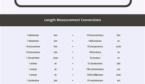 Units Of Length Conversion Charts Units Of Length Conversion Table