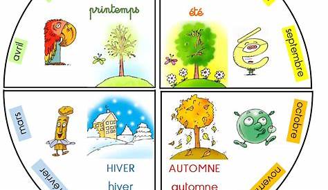 Des affichages cycles 1 et 2 | Météo maternelle, Calendrier des saisons