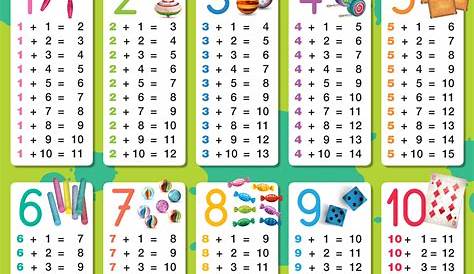 Les tables d'addition - Poster-ardoise | Table addition, Additions ce1