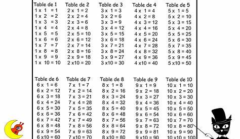 Table de multiplication à imprimer cm1