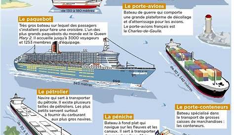 Transport : Maritime