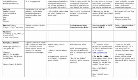 6th Sixth Grade Lesson Plan Template One Week, One Page Glance of All