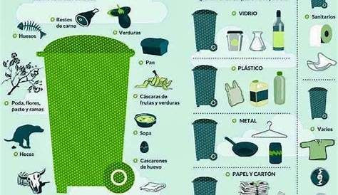 Recicla y separa la basura correctamente para ayudar al medio ambiente