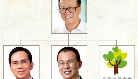 Li Ka-shing and son bought $674.5 million CK group shares, but others