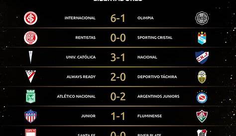 Copa Libertadores da América: resultados da terceira rodada da fase de