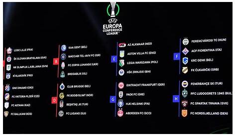 Uefa sorteia playoffs da Liga dos Campeões e Liga Europa | VEJA